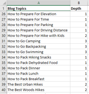 100s Of Blog Articles