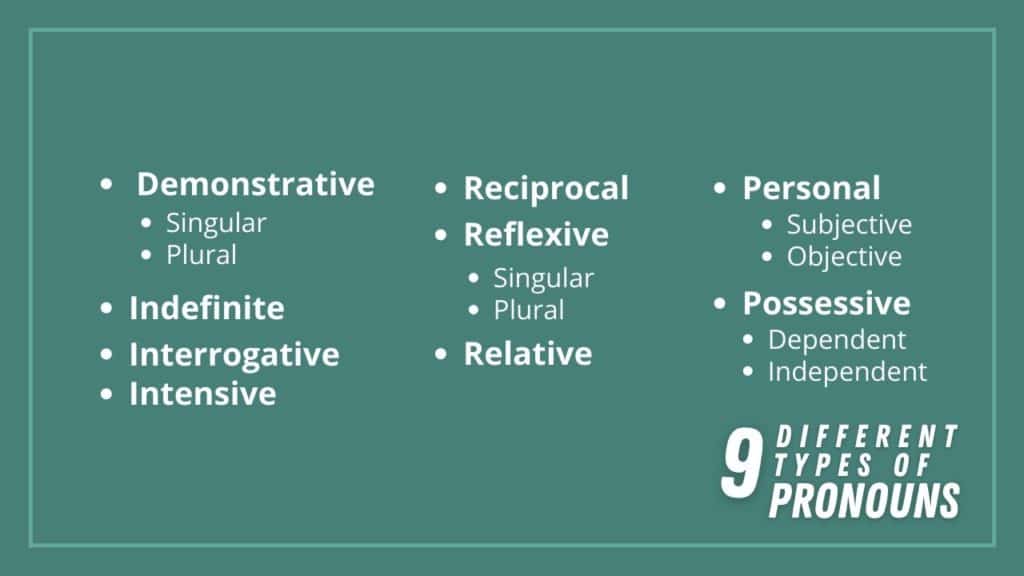 Picture showing the different types of pronouns in bullet list