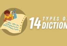 Capitalize My Title's 14 types of diction featured image