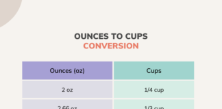 Ounces To Cups Conversion Table 1