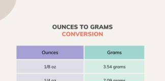 Ounces To Grams Conversion Table 1