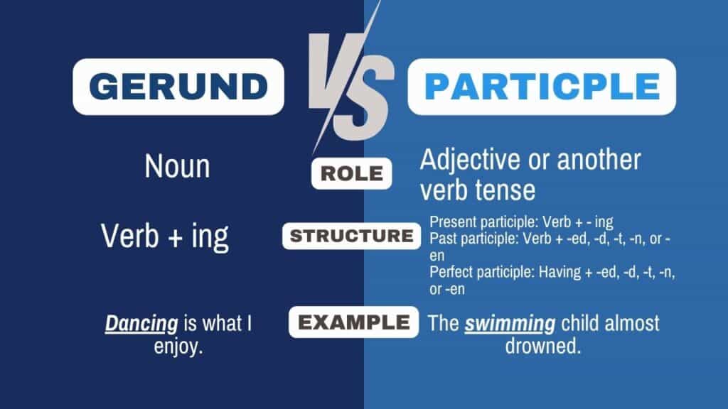 Photo showing the difference of gerund and participle in terms of function and structure