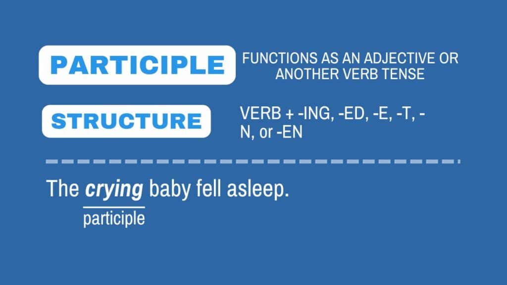photo showing what a participle is, its structure, and an example sentence