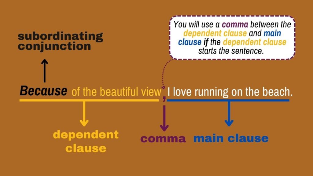 Photo showing when to use a comma when using a subordinating conjunction
