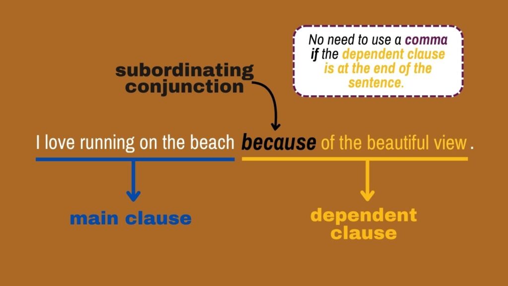 Photo showing when not to use a comma when using a subordinating conjunction