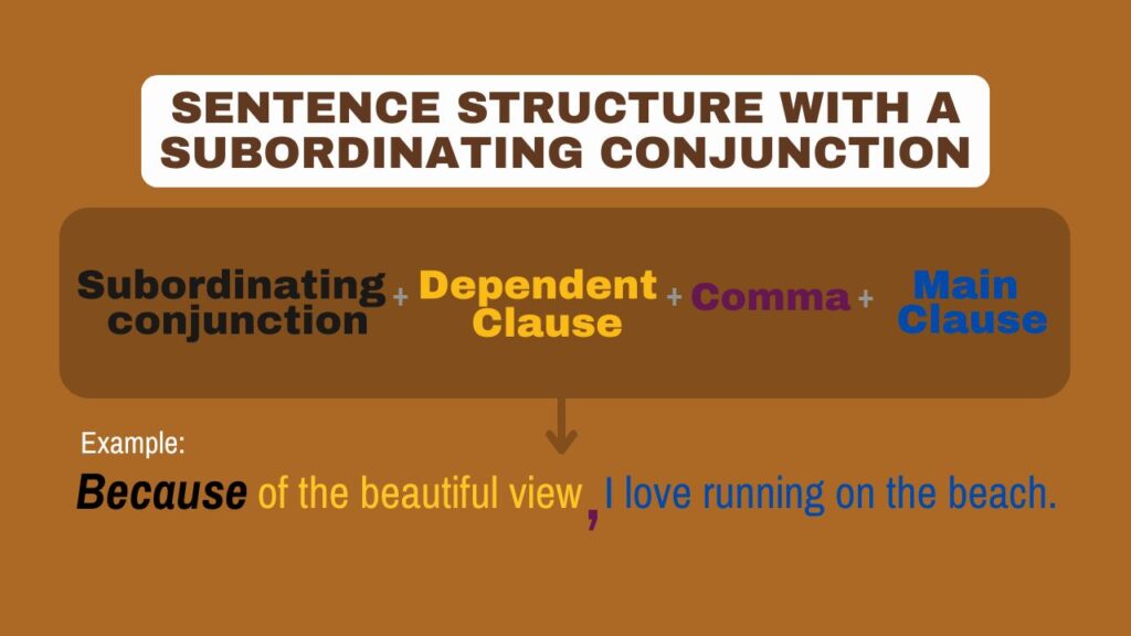 Photo showing how to use a subordinating conjunction in a sentence with a comma