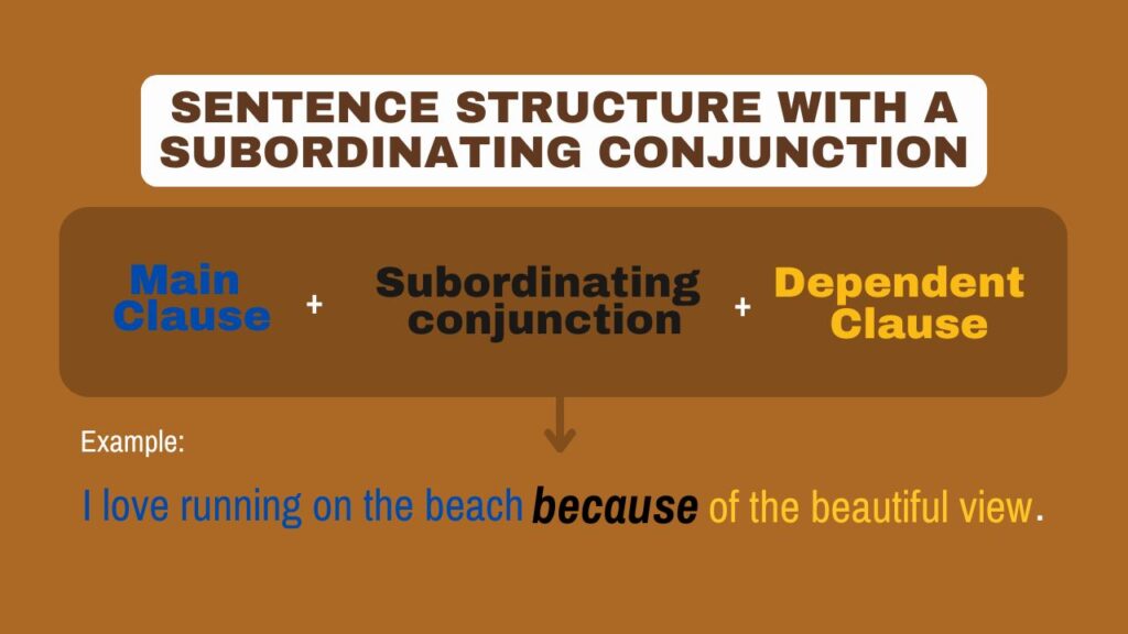 Photo showing how to use a subordinating conjunction in a sentence without using a comma