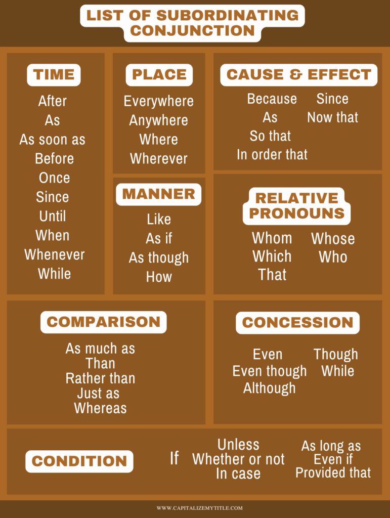 Photo showing a list of subordinating conjunctions for time, place, cause and effect, comparison, manner, condition, and concession