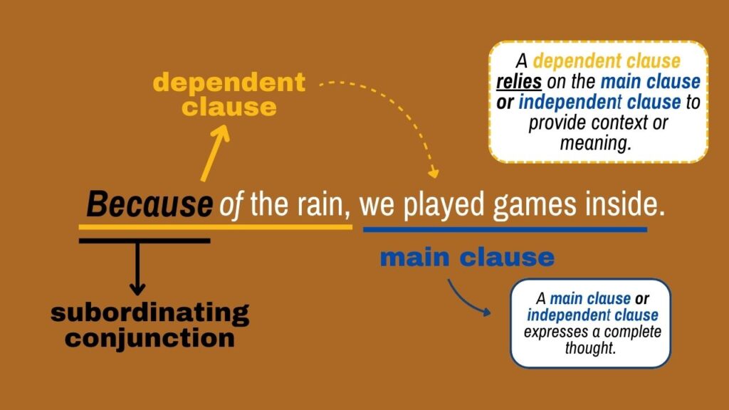 Photo showing a sentence example on how a subordinating conjunction helps connect a dependent clause and an independent clause