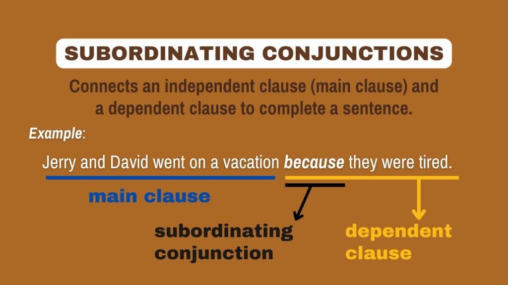 Photo showing a subordinating conjunction is, its structure, and an example sentence.