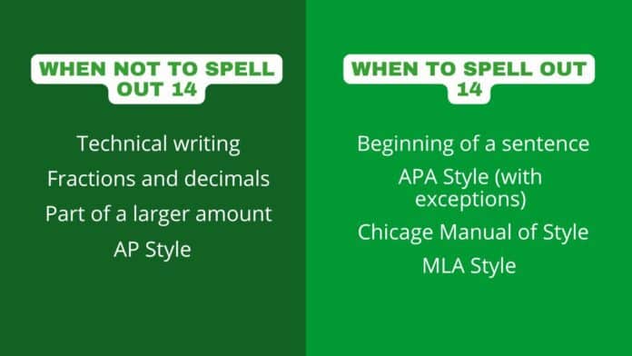Forteen or Fourteen and When to Spell It Out? - Capitalize My Title