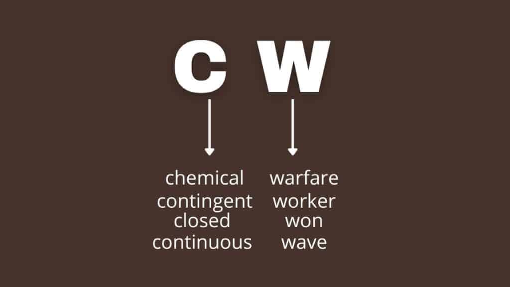 Photo showing the other possible meanings of CW