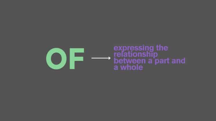 Off or Of: What's the Difference and Which One Should You Use ...