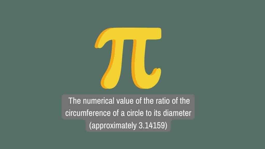 Photo showing the symbol and meaning of pi